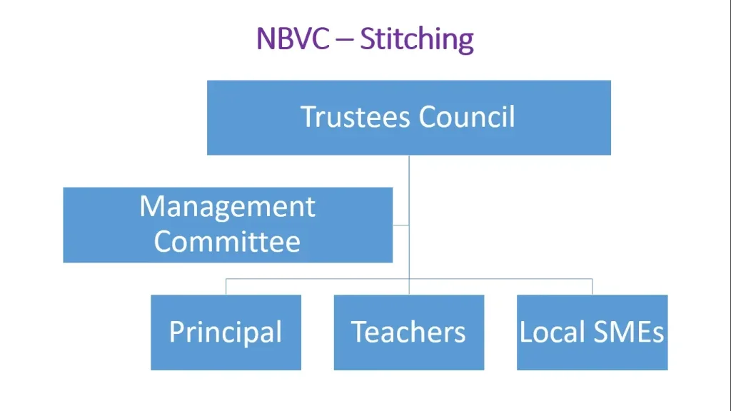 NBVC Governance Organogram
